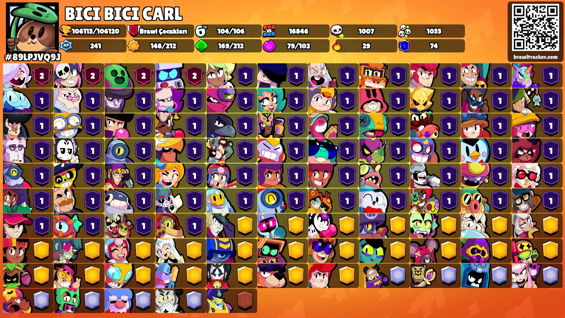 BICI BICI CARL's Ranks