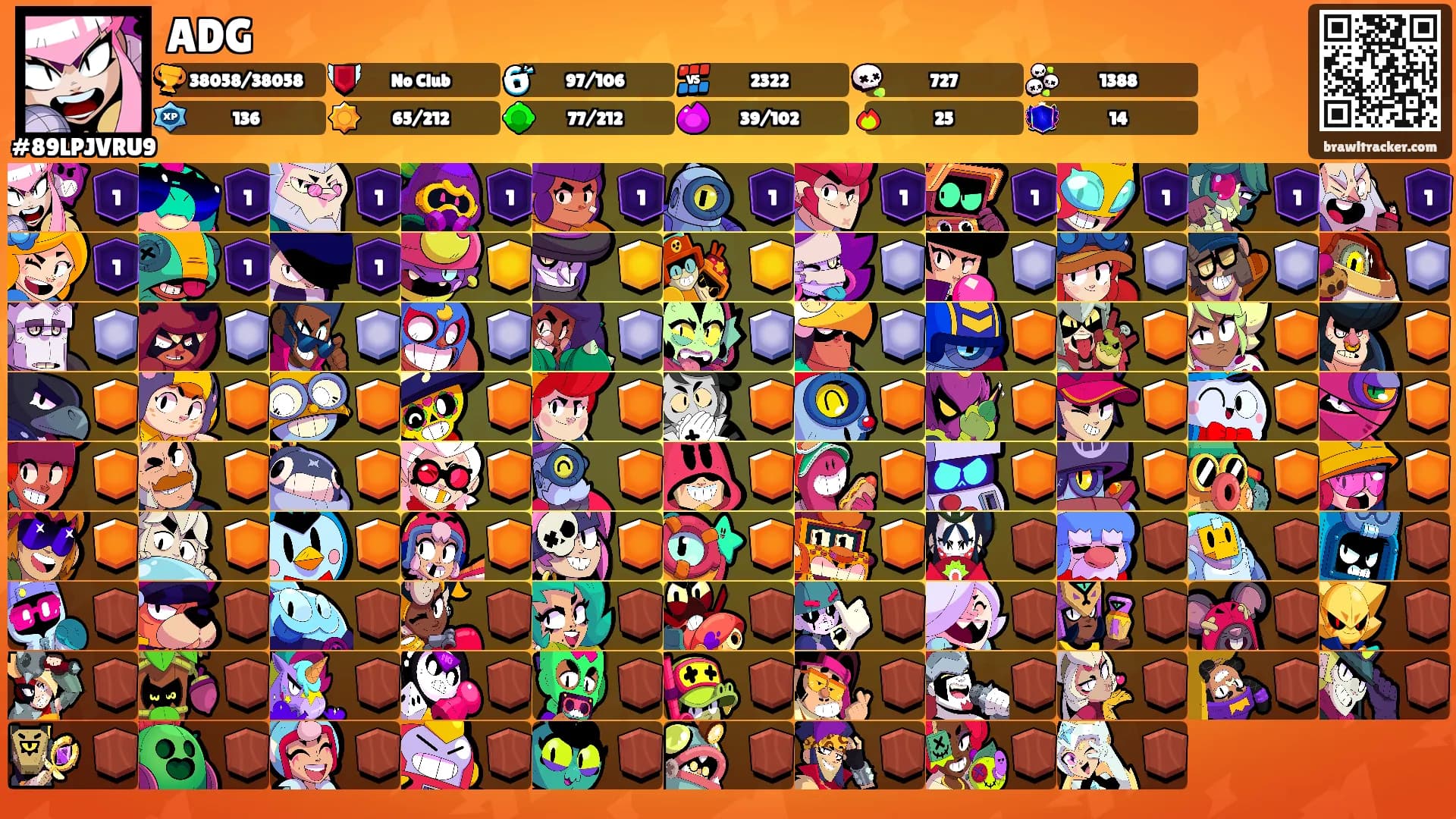 ADG's Ranks