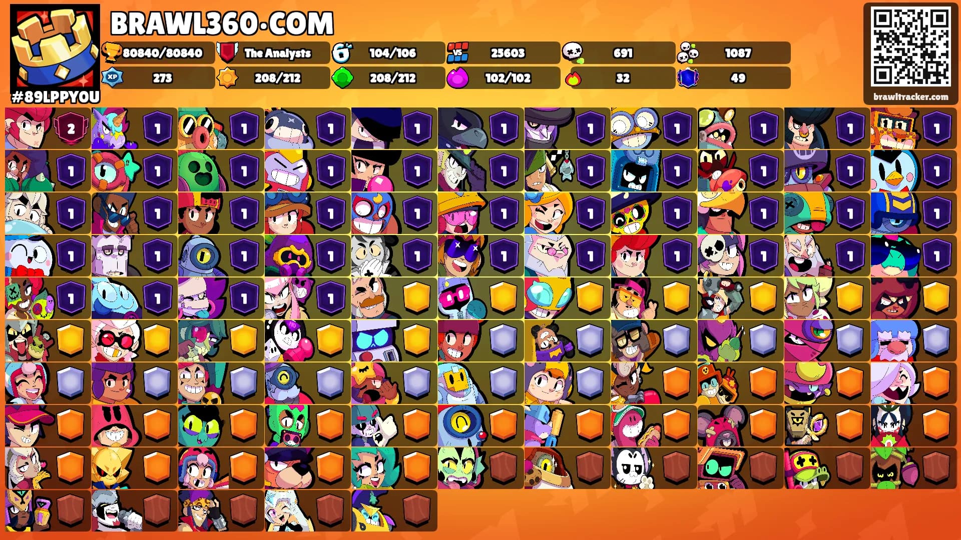 BRAWL360•COM's Ranks