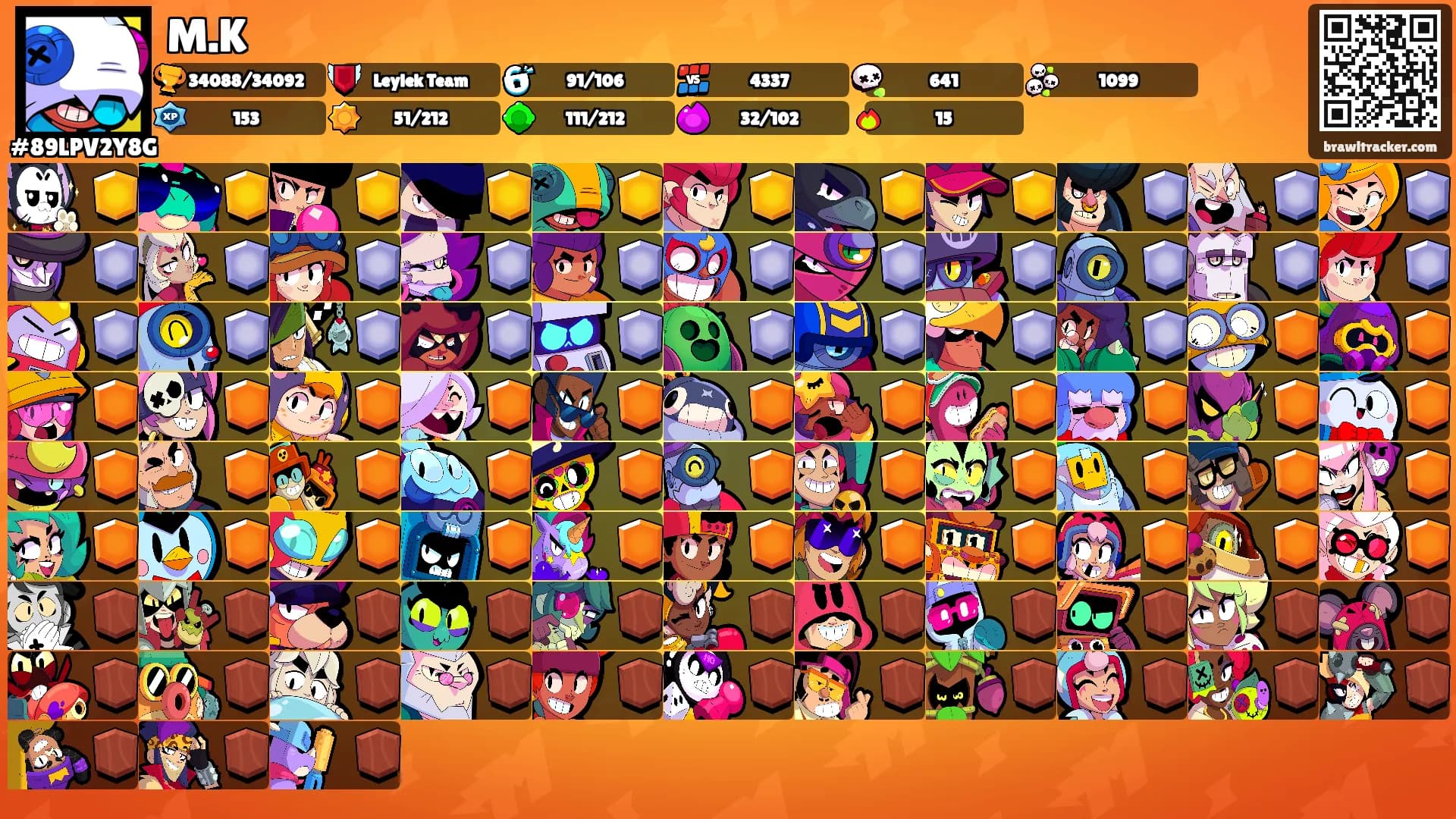 M.K's Ranks