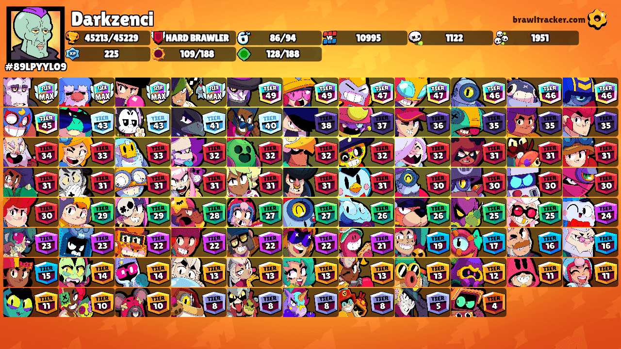 Darkzenci's Ranks