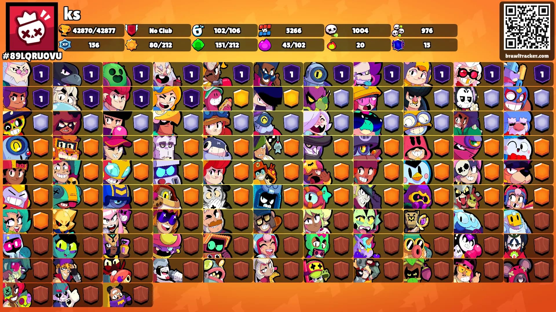 ks's Ranks
