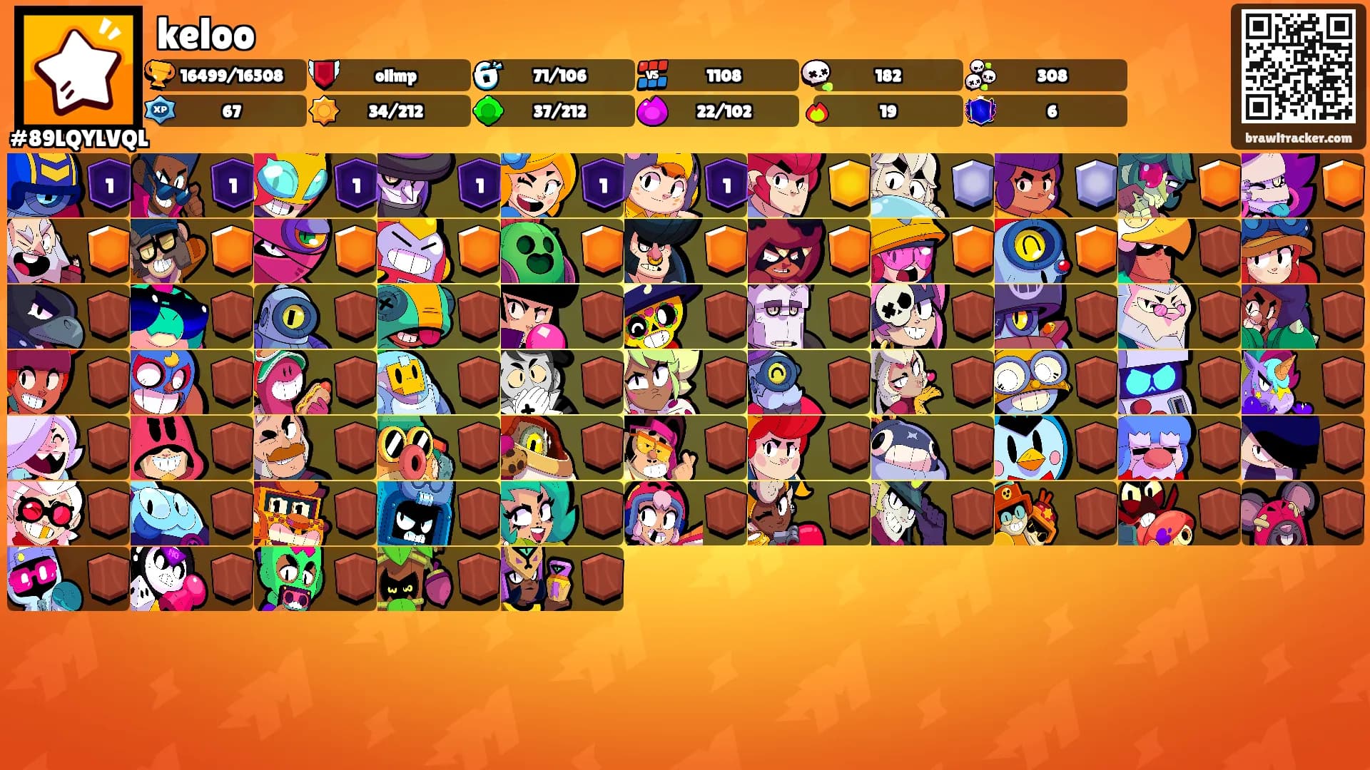 keloo's Ranks