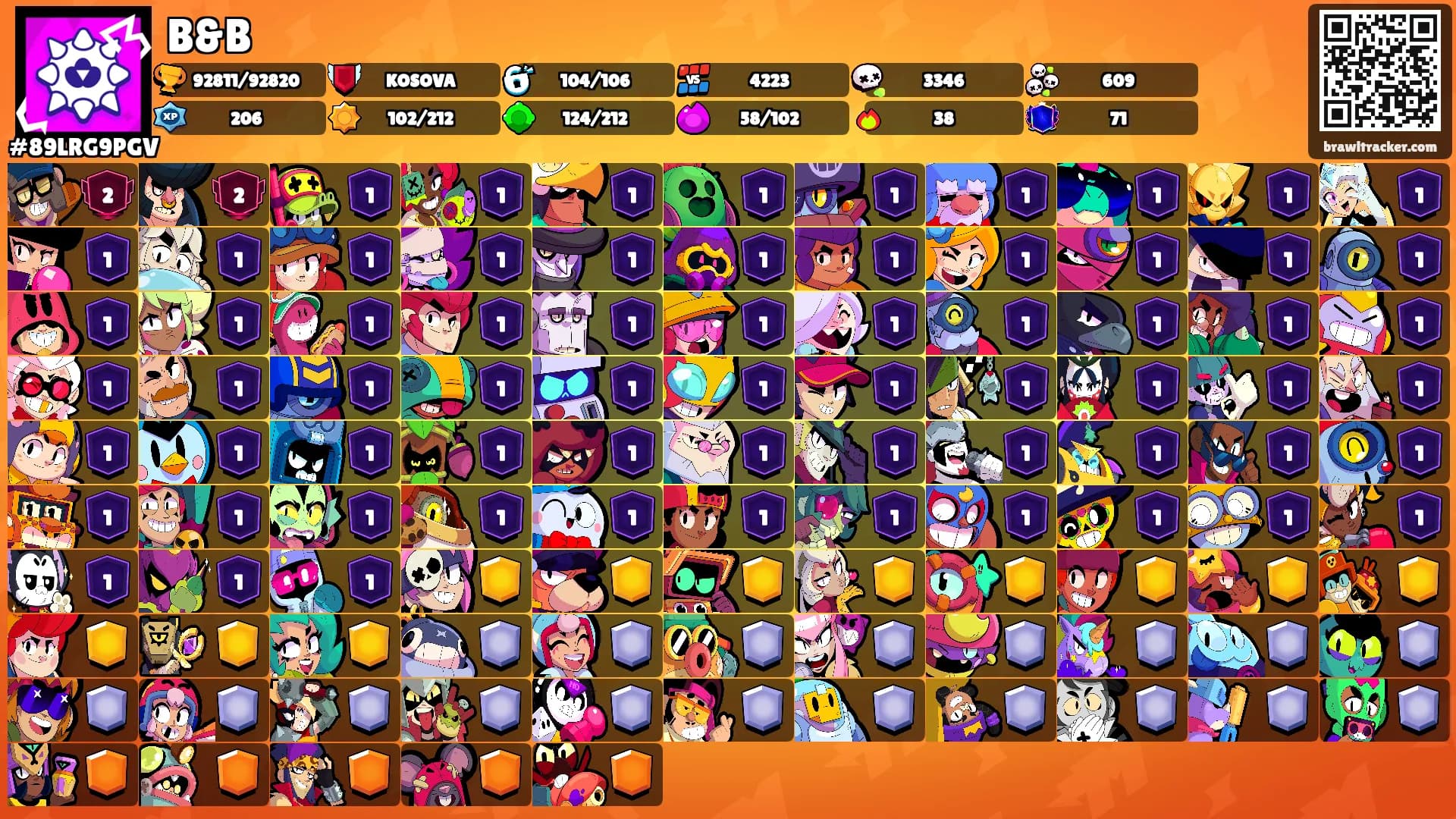 B&B's Ranks