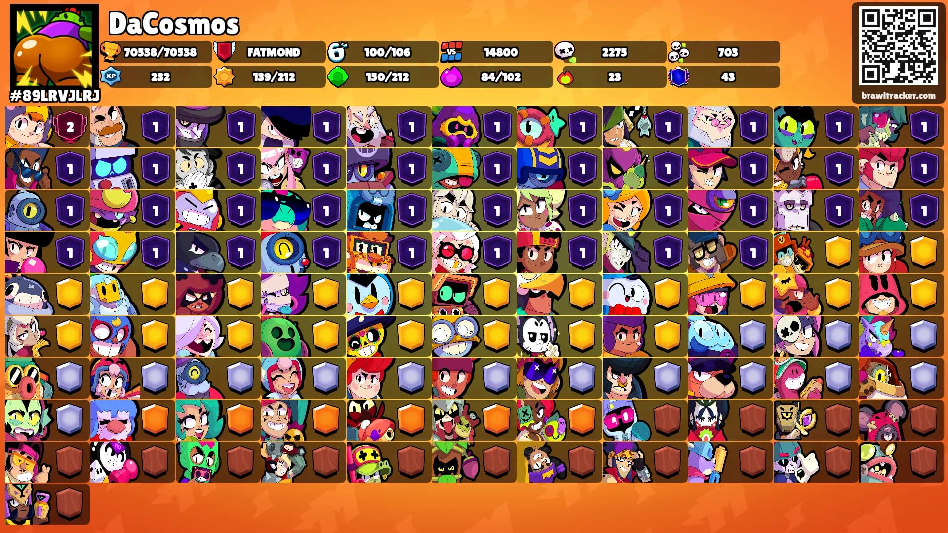DaCosmos's Ranks