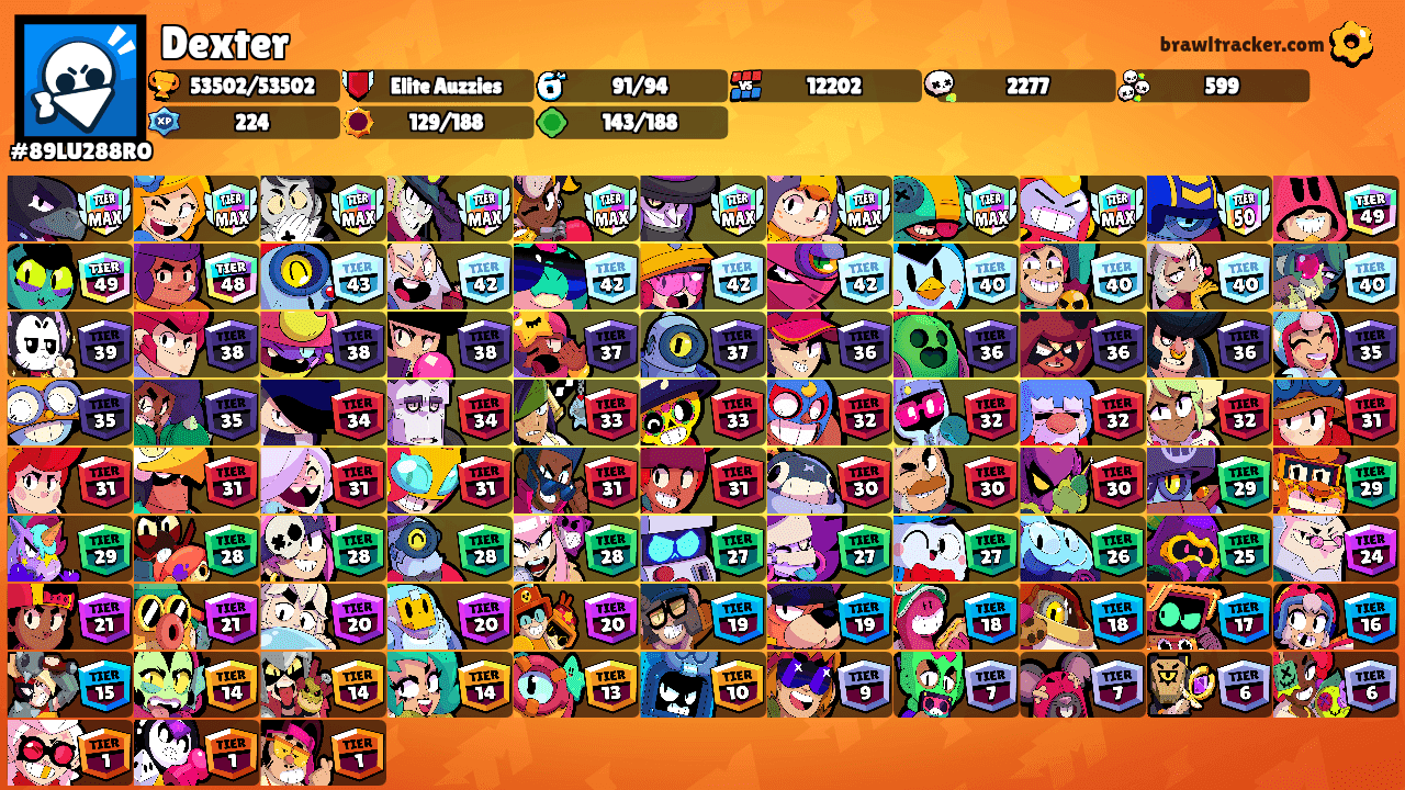Dexter's Ranks