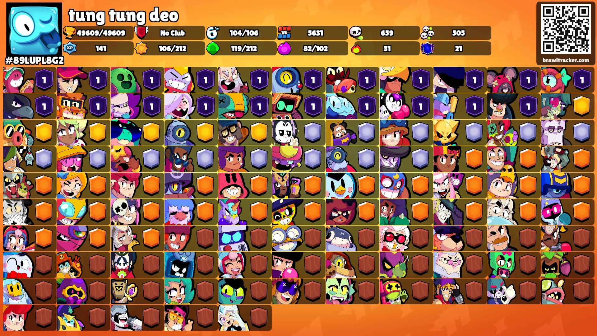 tung tung deo's Ranks