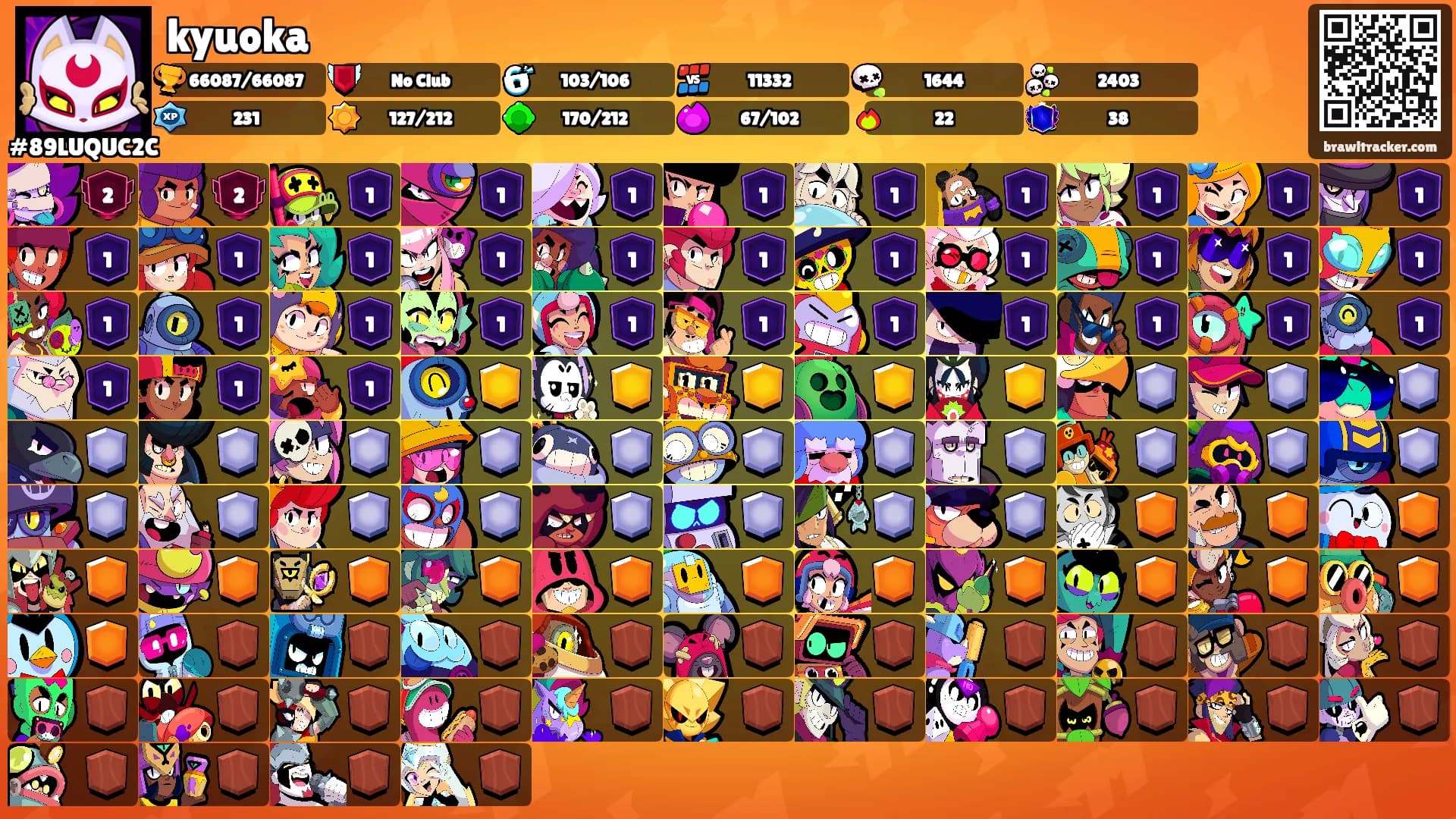 kyuoka's Ranks