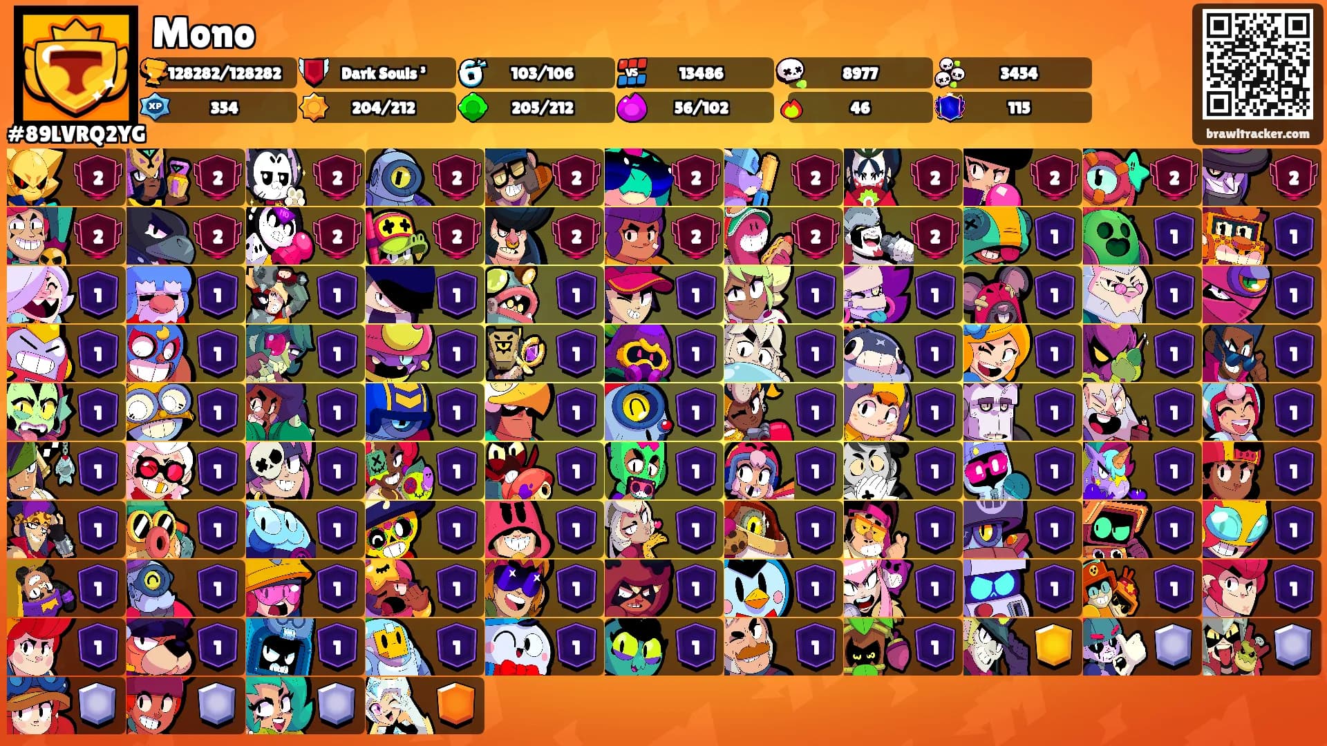 Mono's Ranks
