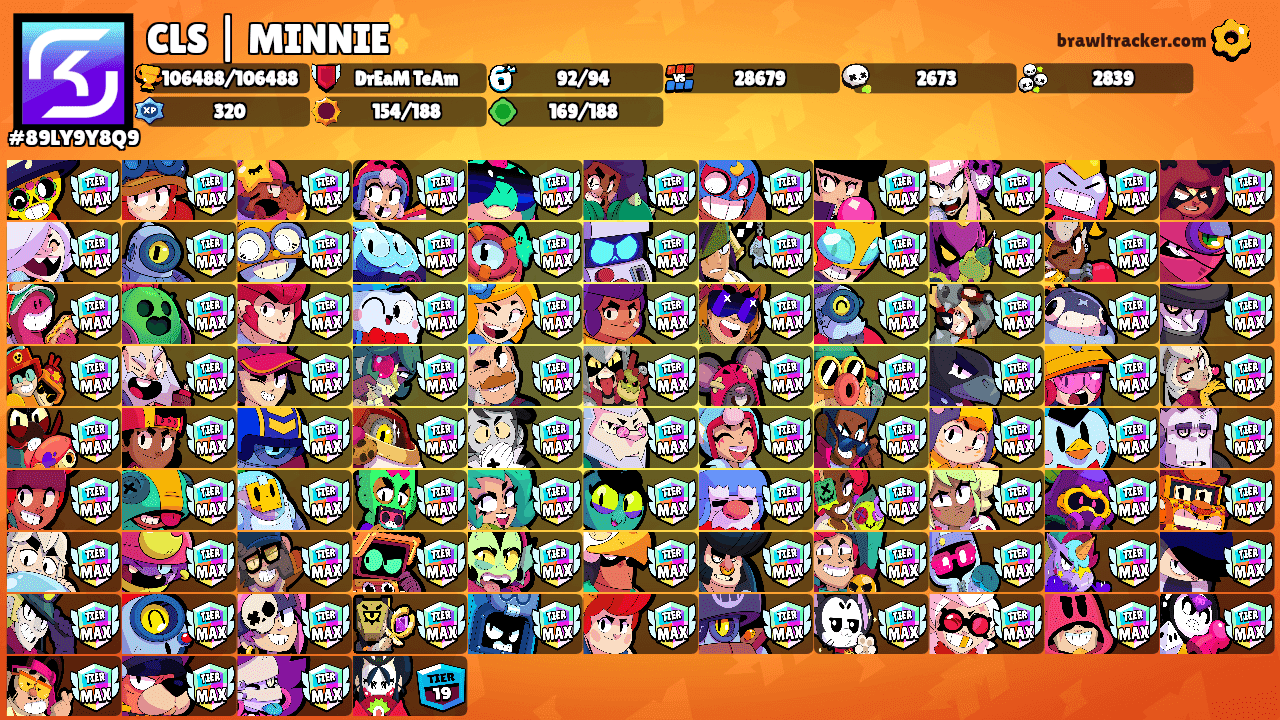 CLS | MINNIE✨'s Ranks