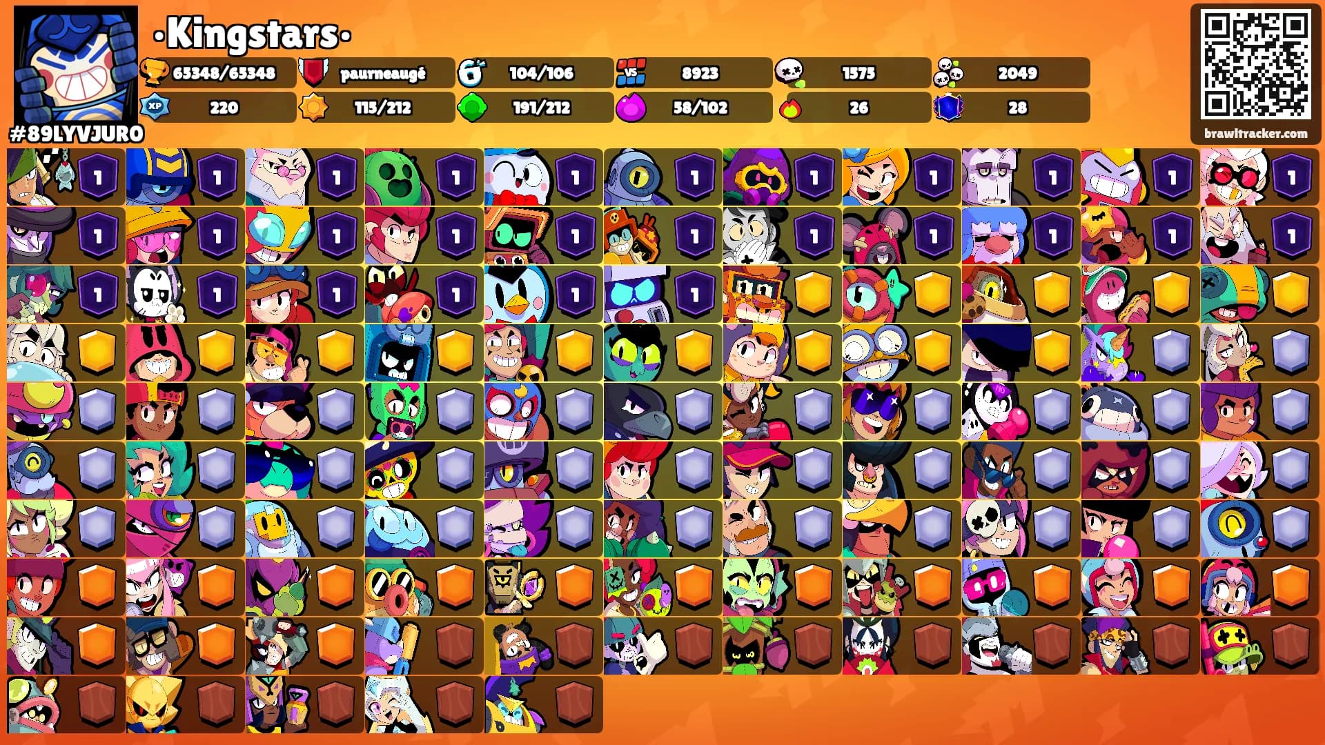 •Kingstars•'s Ranks