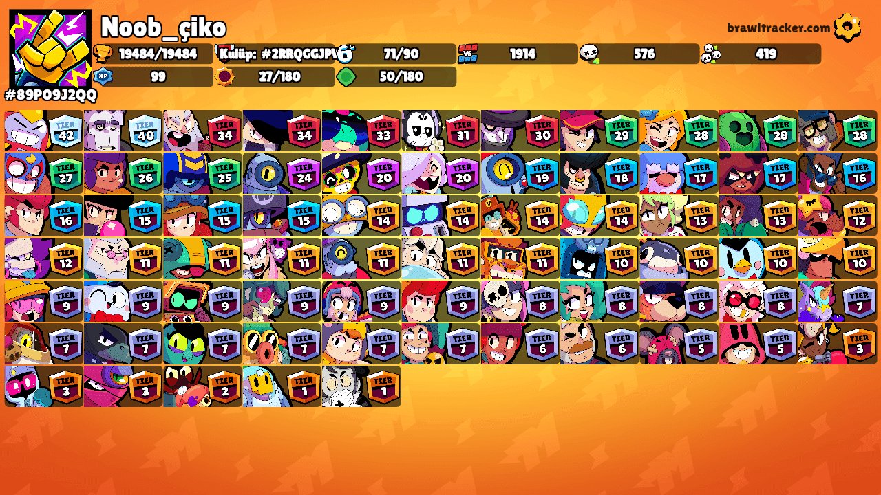 Noob_çiko's Ranks