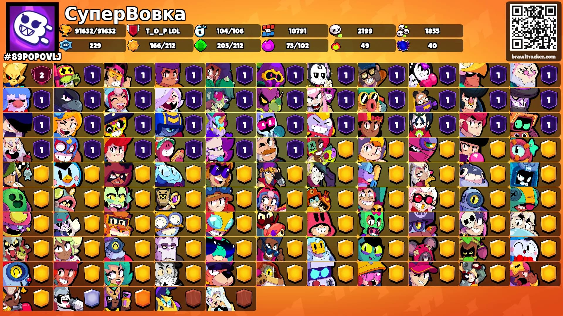СуперВовка's Ranks