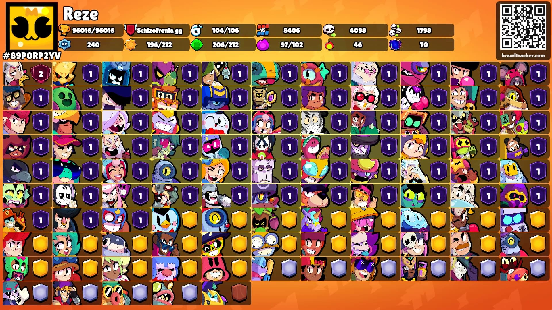 Reze's Ranks