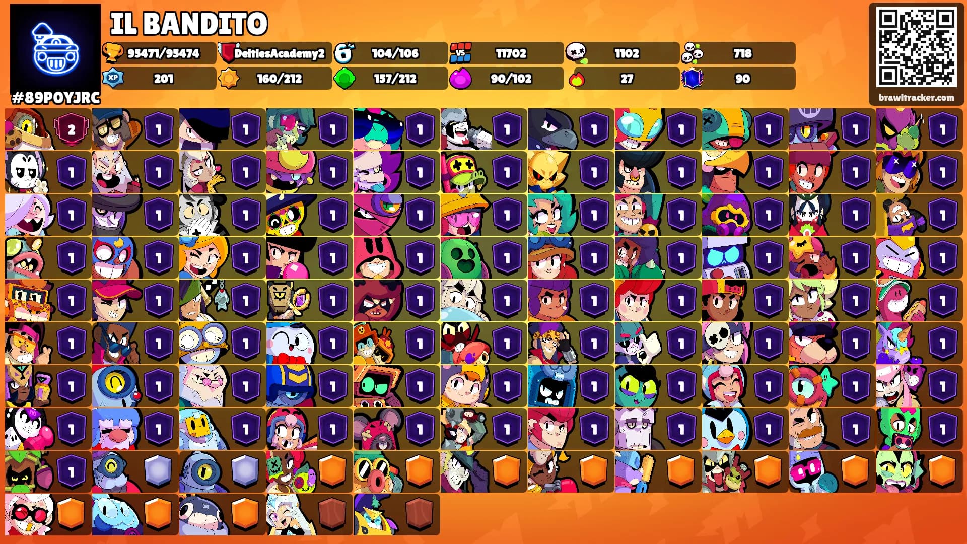 IL BANDITO's Ranks