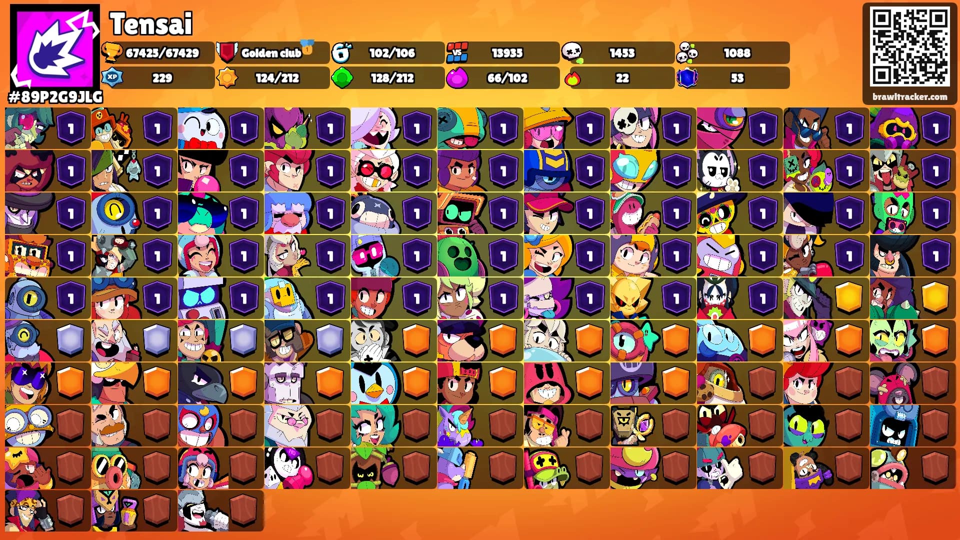 Tensai's Ranks