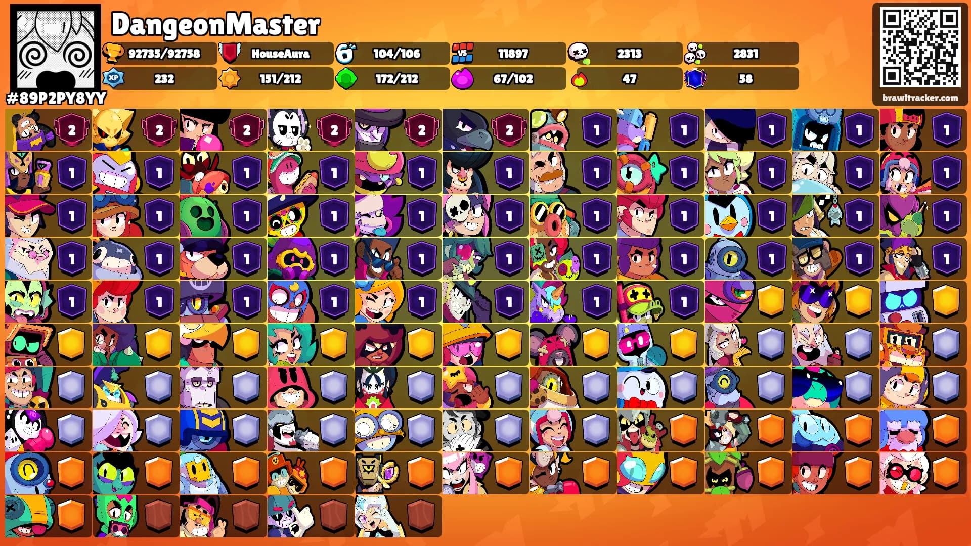 DangeonMaster's Ranks