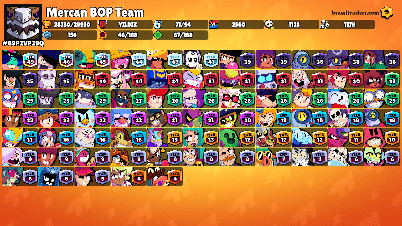 Mercan BOP Team's Ranks