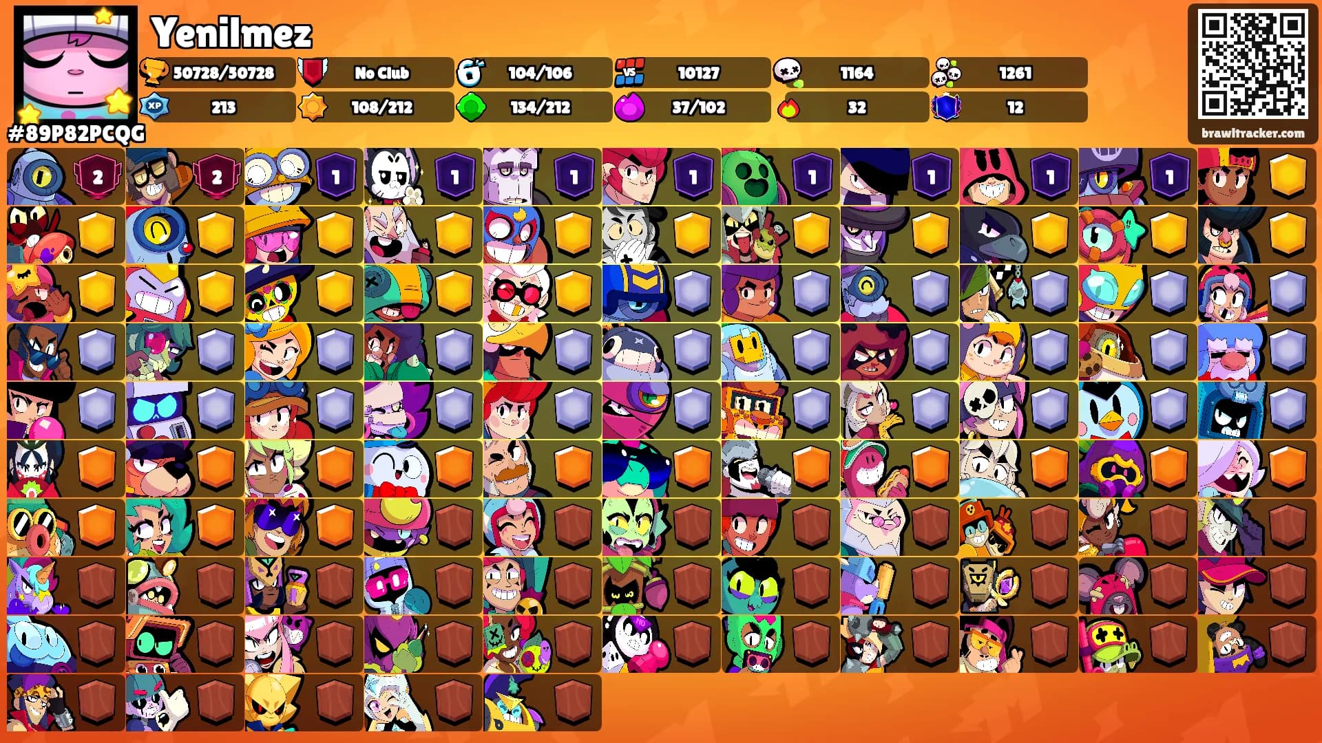 Yenilmez's Ranks