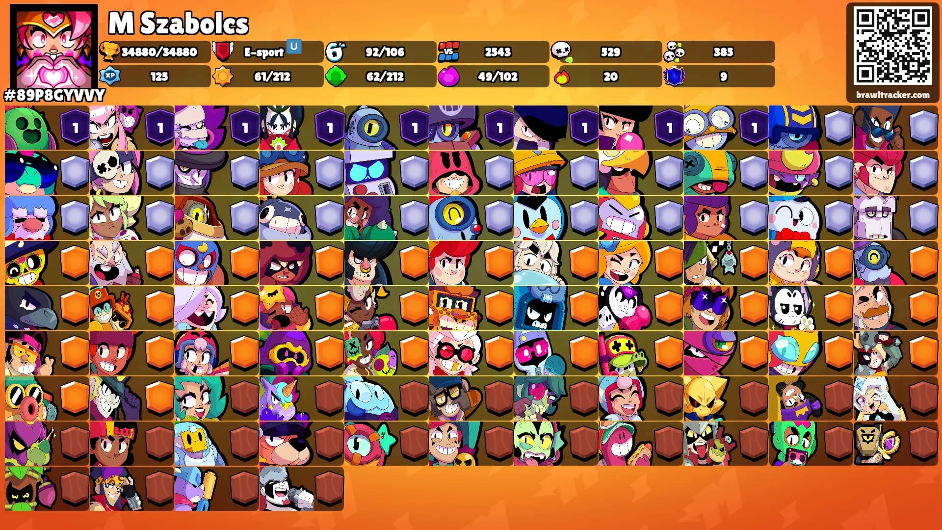 M Szabolcs's Ranks