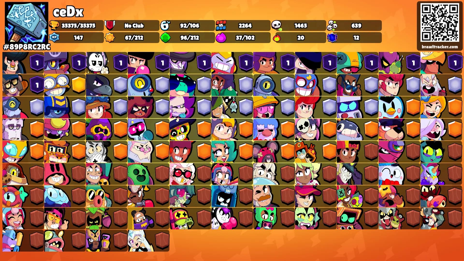 ceDx's Ranks