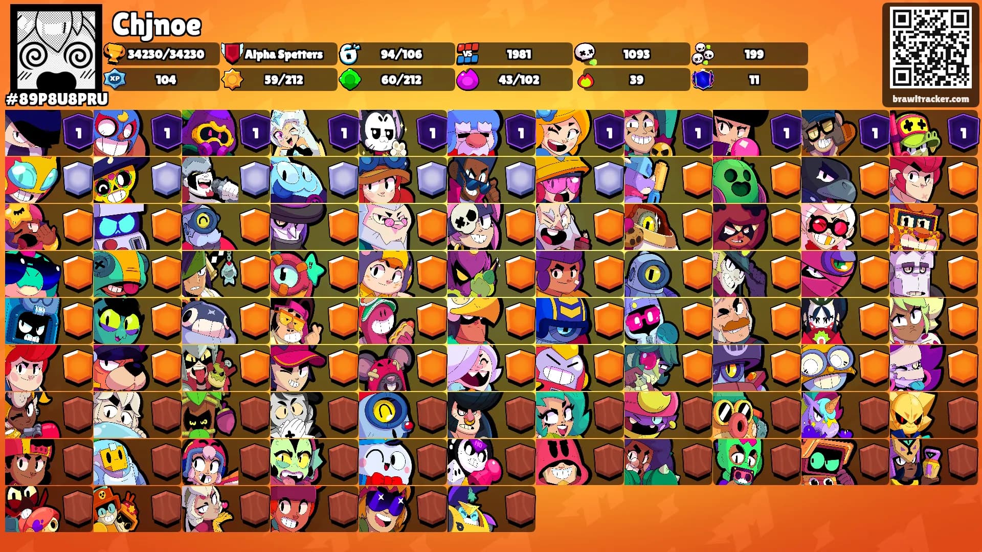 Chjnoe's Ranks