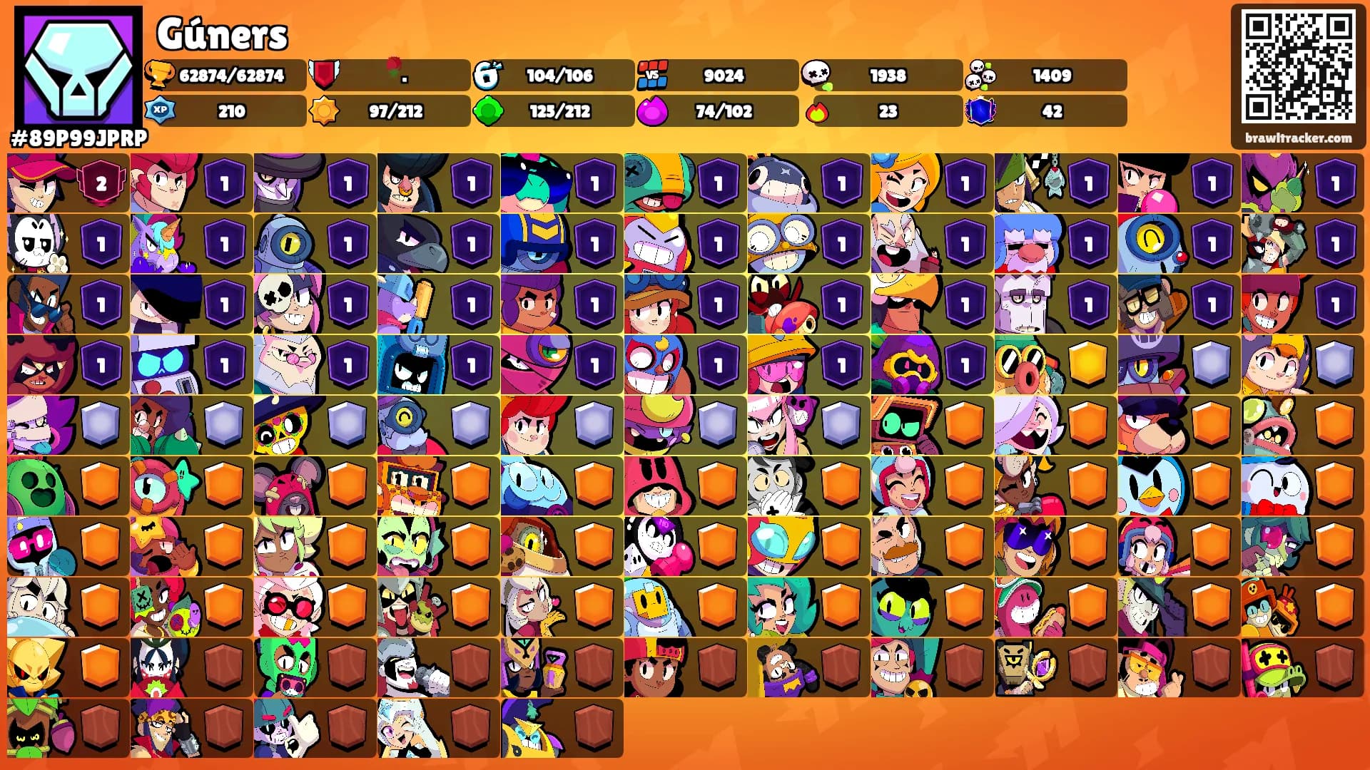 Gúners's Ranks