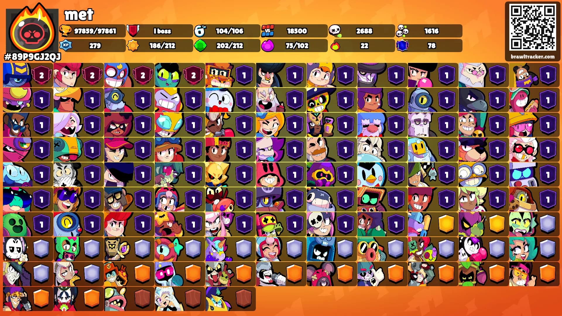 met's Ranks