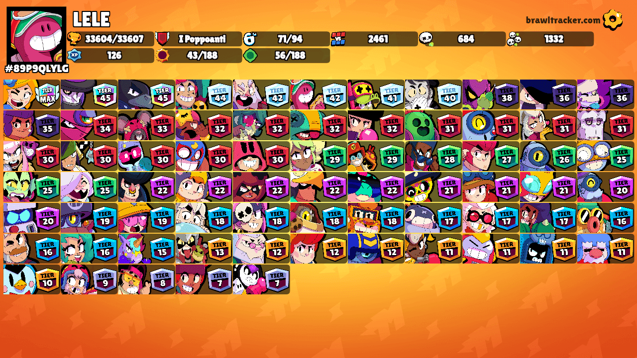 LELE's Ranks