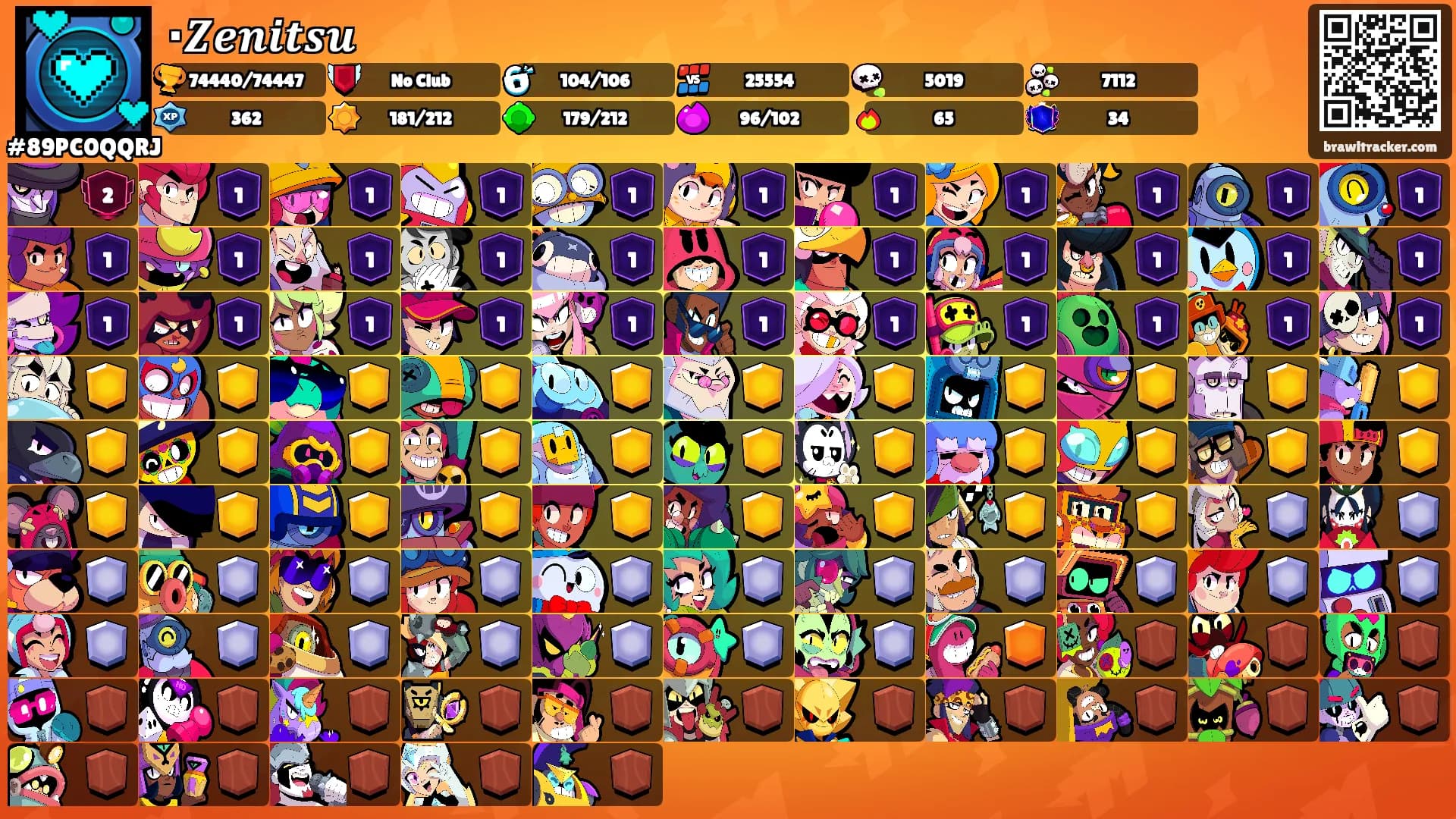 ∙𝒁𝒆𝒏𝒊𝒕𝒔𝒖's Ranks