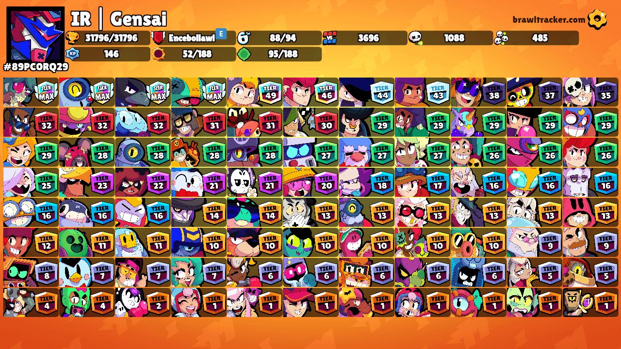IR | Gensai⚡'s Ranks