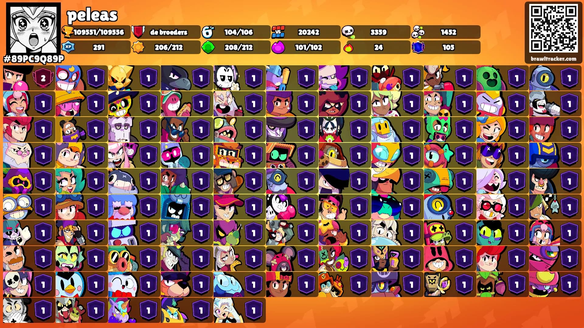 peleas's Ranks