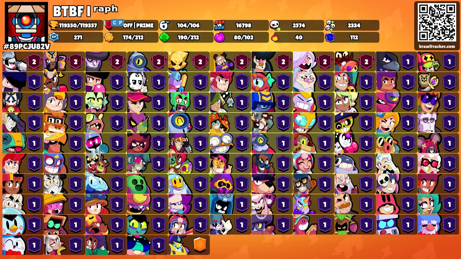 BTBF l ʳᵃᵖʰ's Ranks