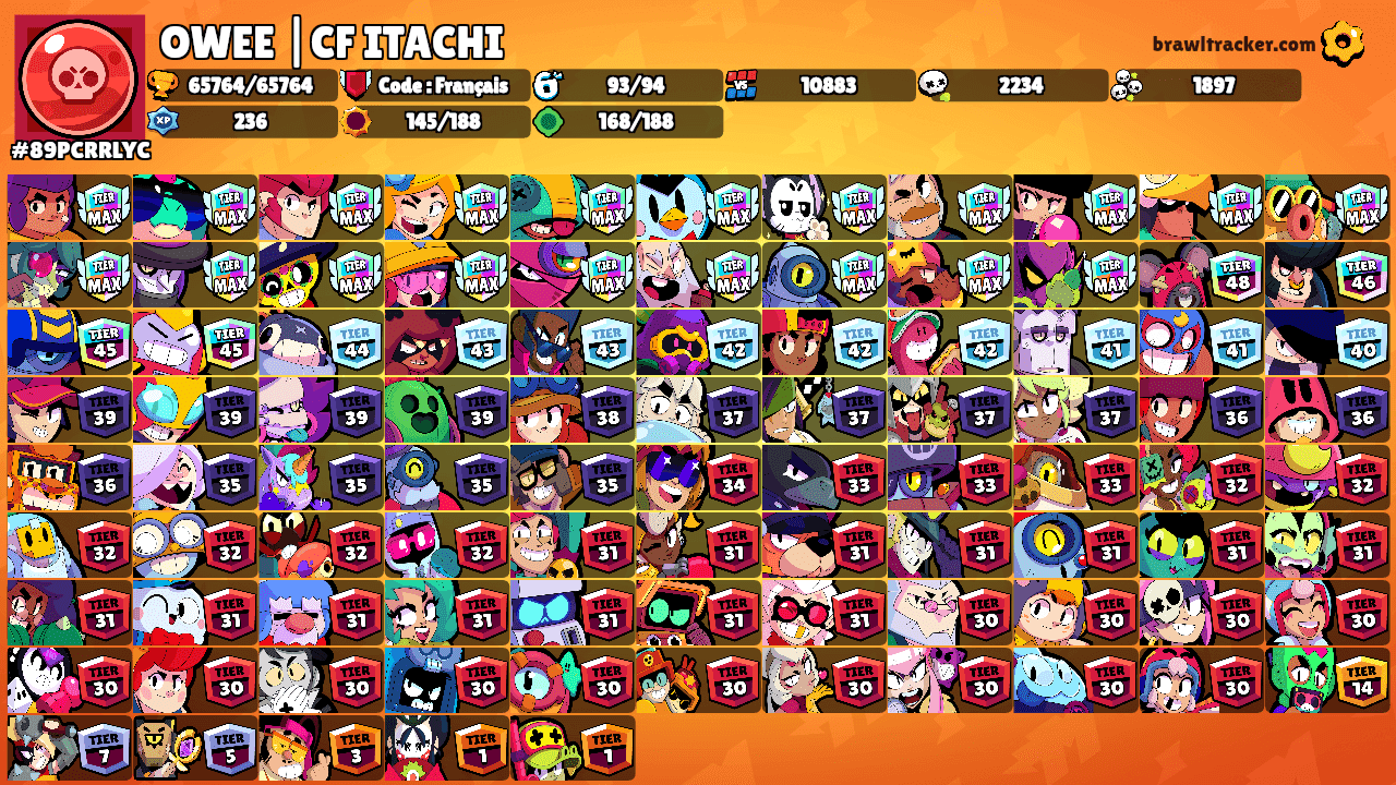 OWEE |CF ITACHI's Ranks