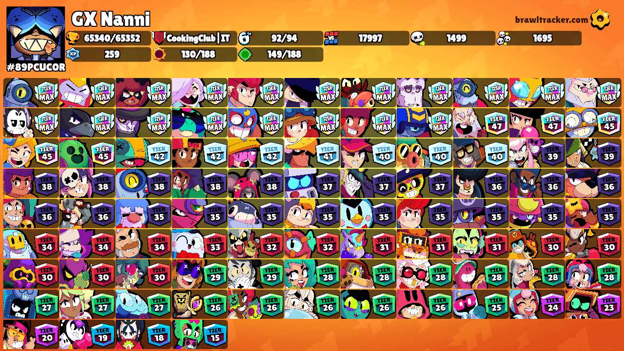 GX Nanni's Ranks