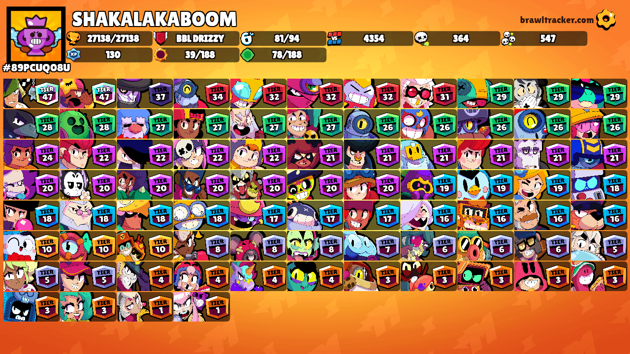 SHAKALAKABOOM's Ranks