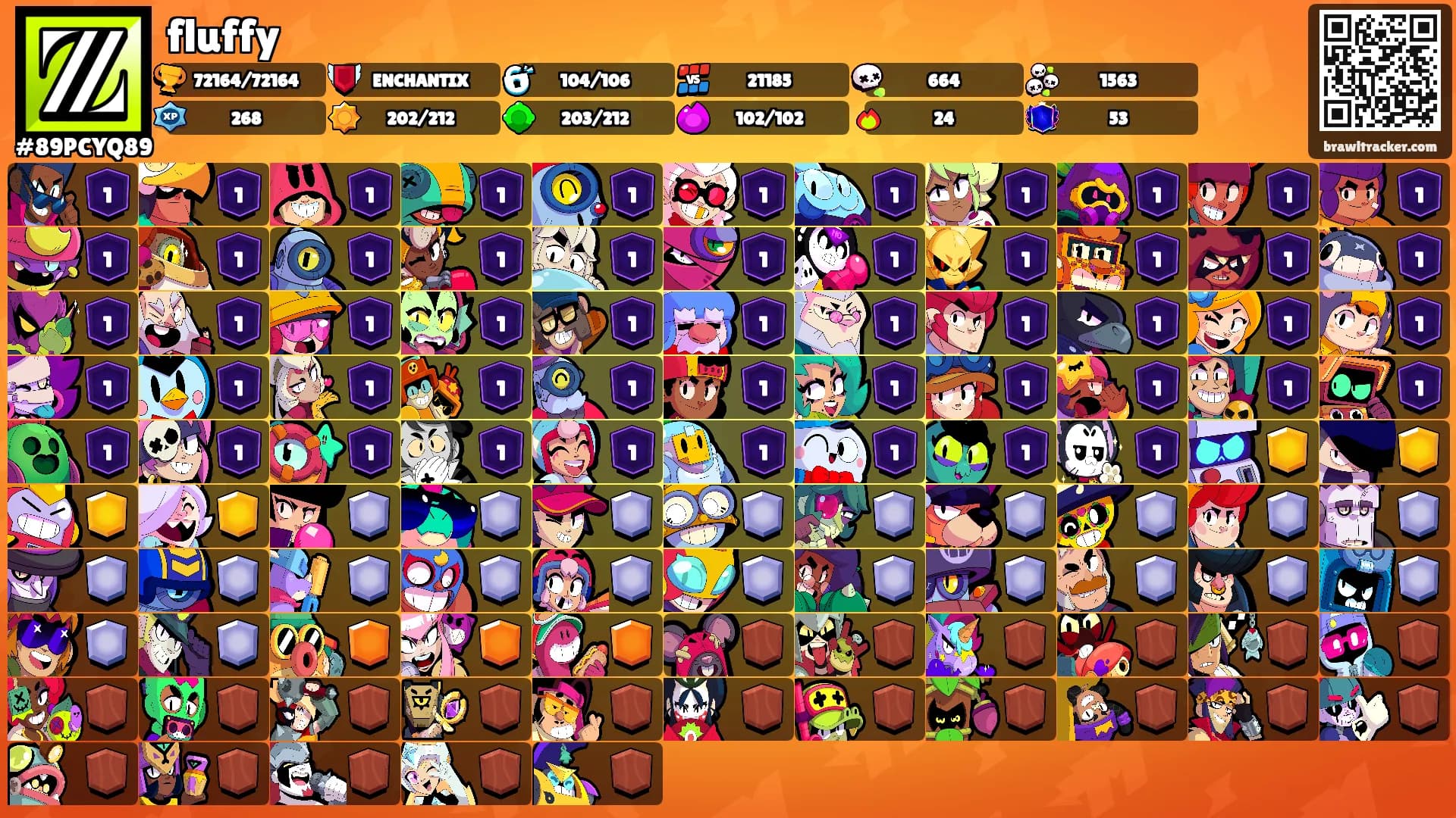 fluffy's Ranks