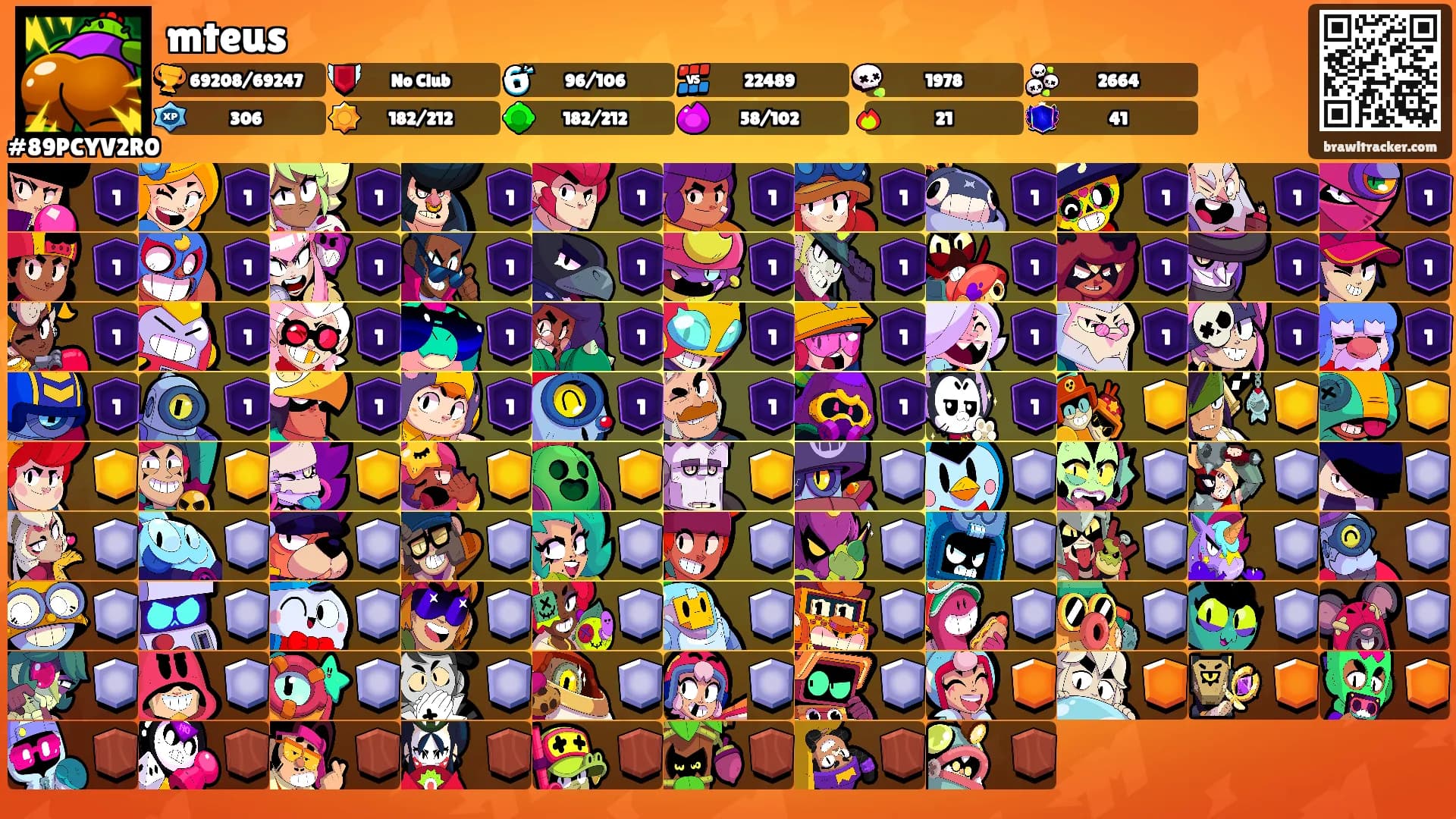 mteus's Ranks