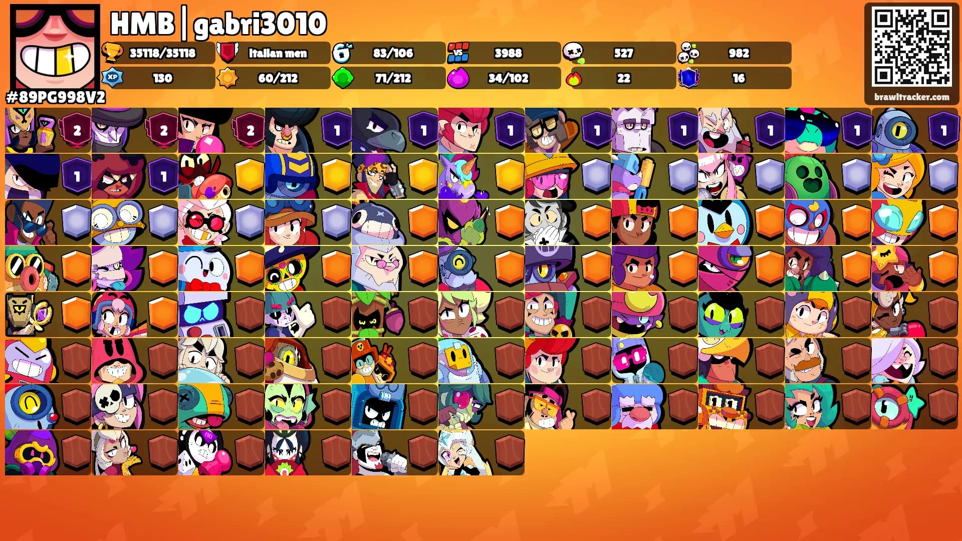 HMB|gabri3010's Ranks