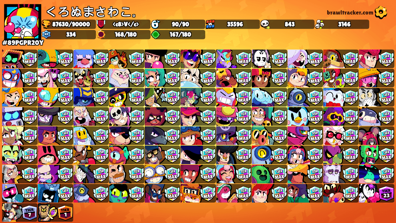 くろぬまさわこ｡'s Ranks