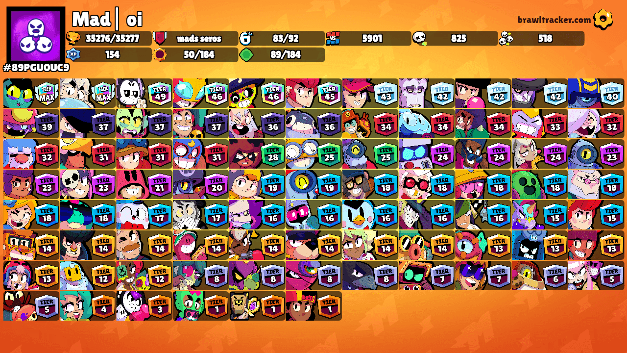 Mad| oi's Ranks