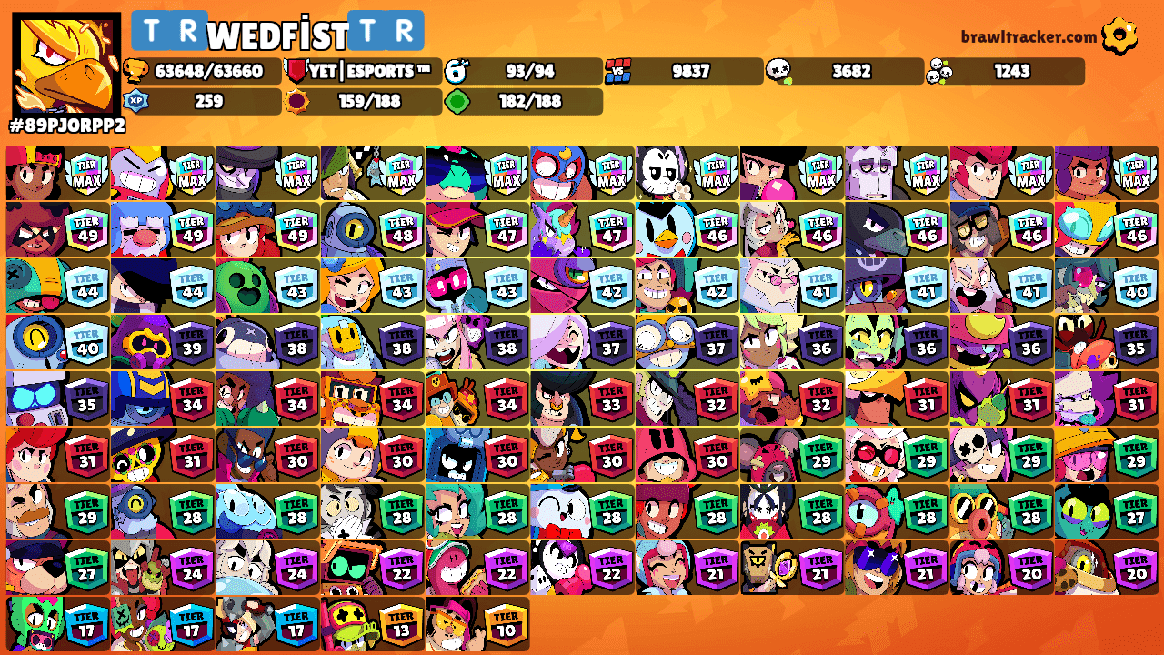 🇹🇷WEDFİST🇹🇷's Ranks