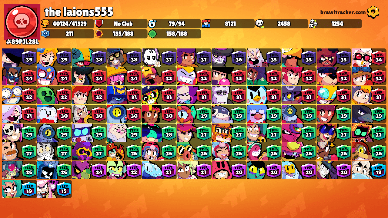 the laions555's Ranks