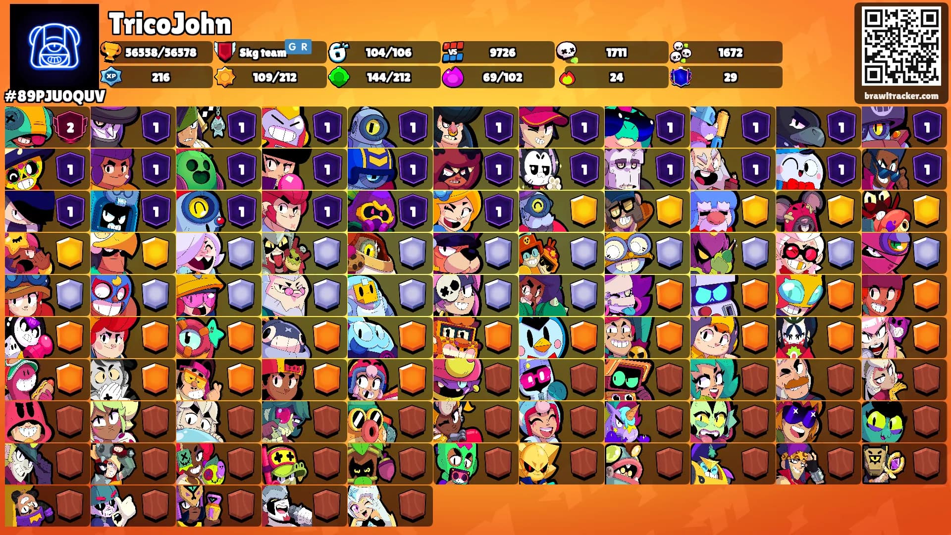 TricoJohn's Ranks
