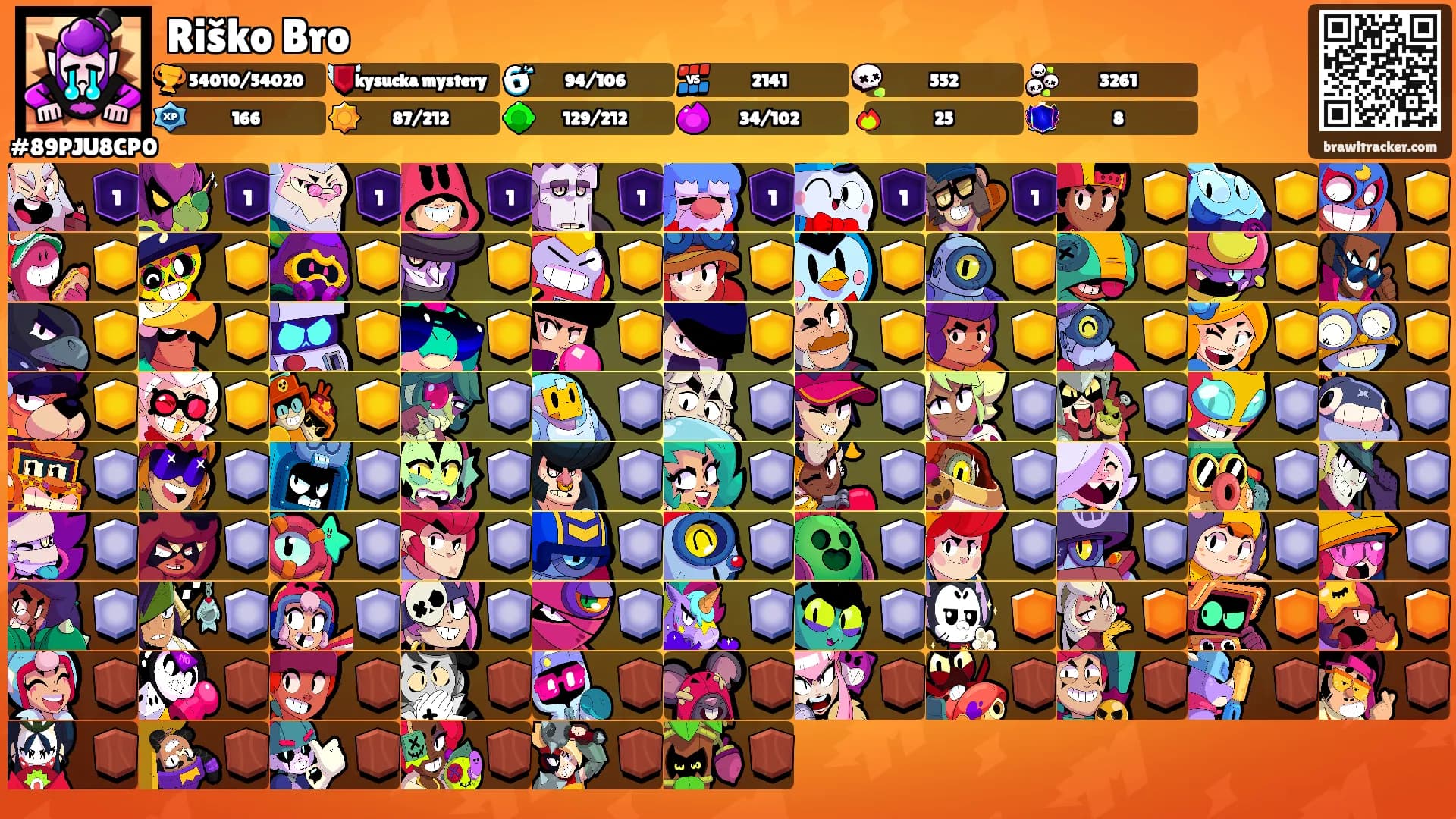 Riško Bro's Ranks