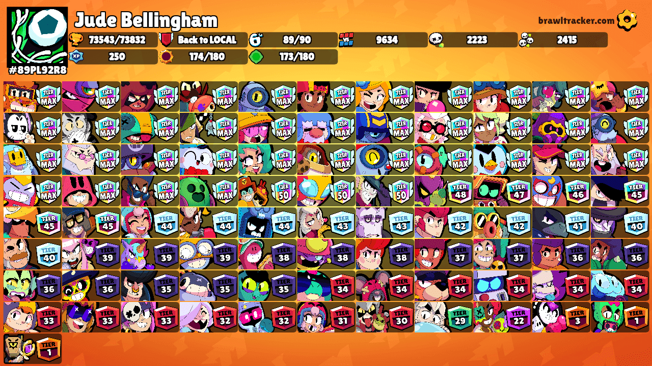 Jude Bellingham's Ranks