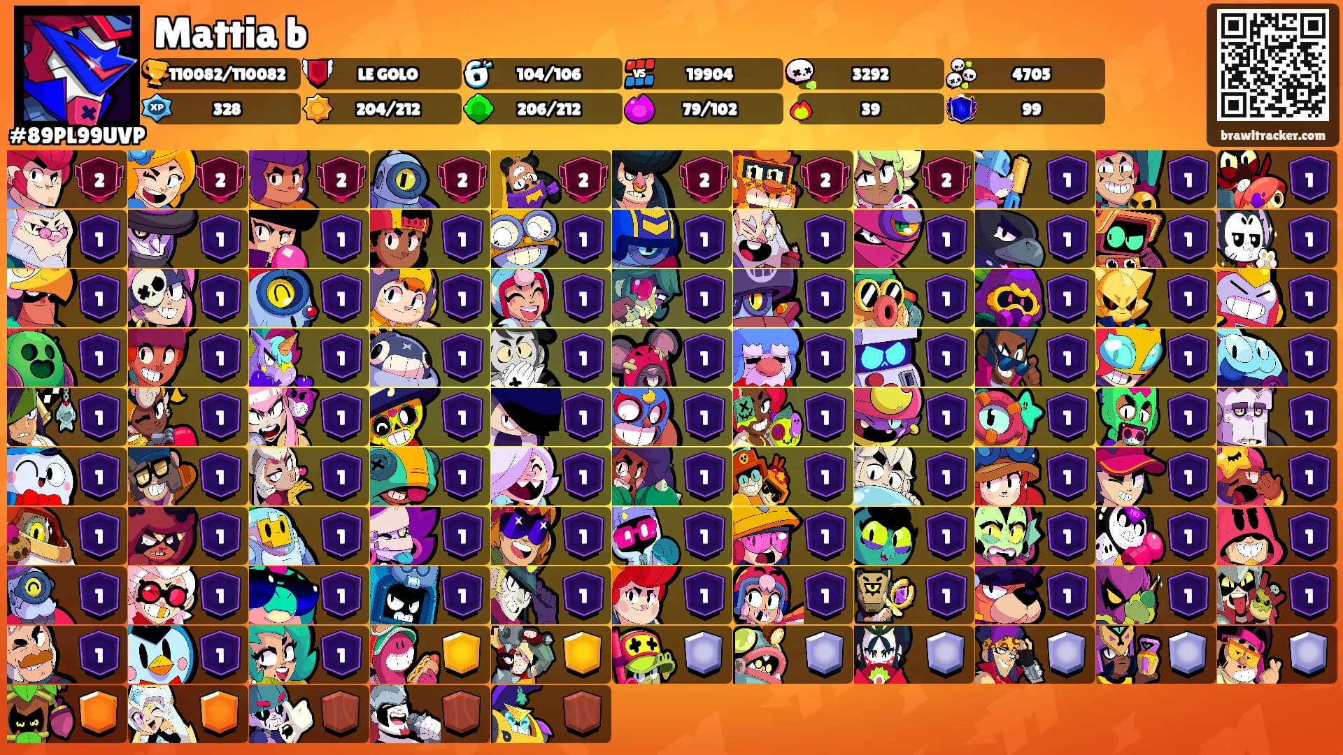 Mattia b's Ranks