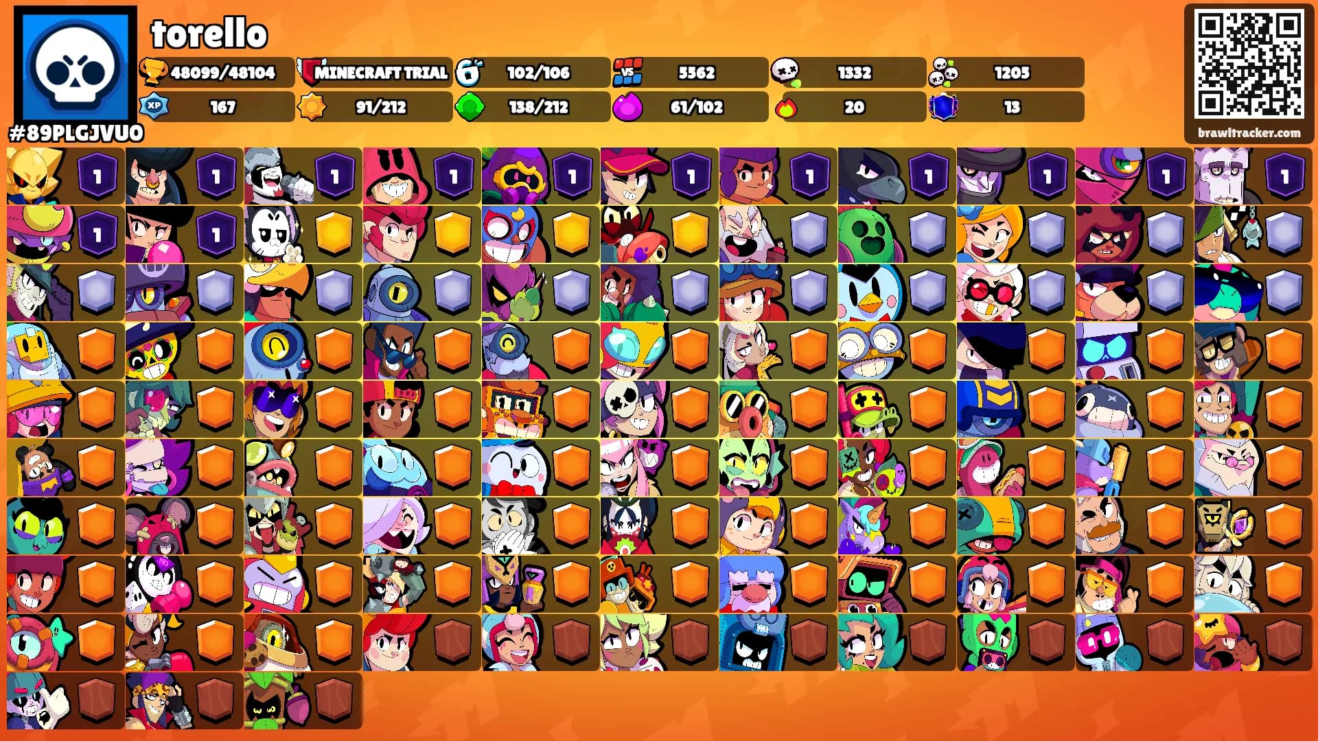 torello's Ranks
