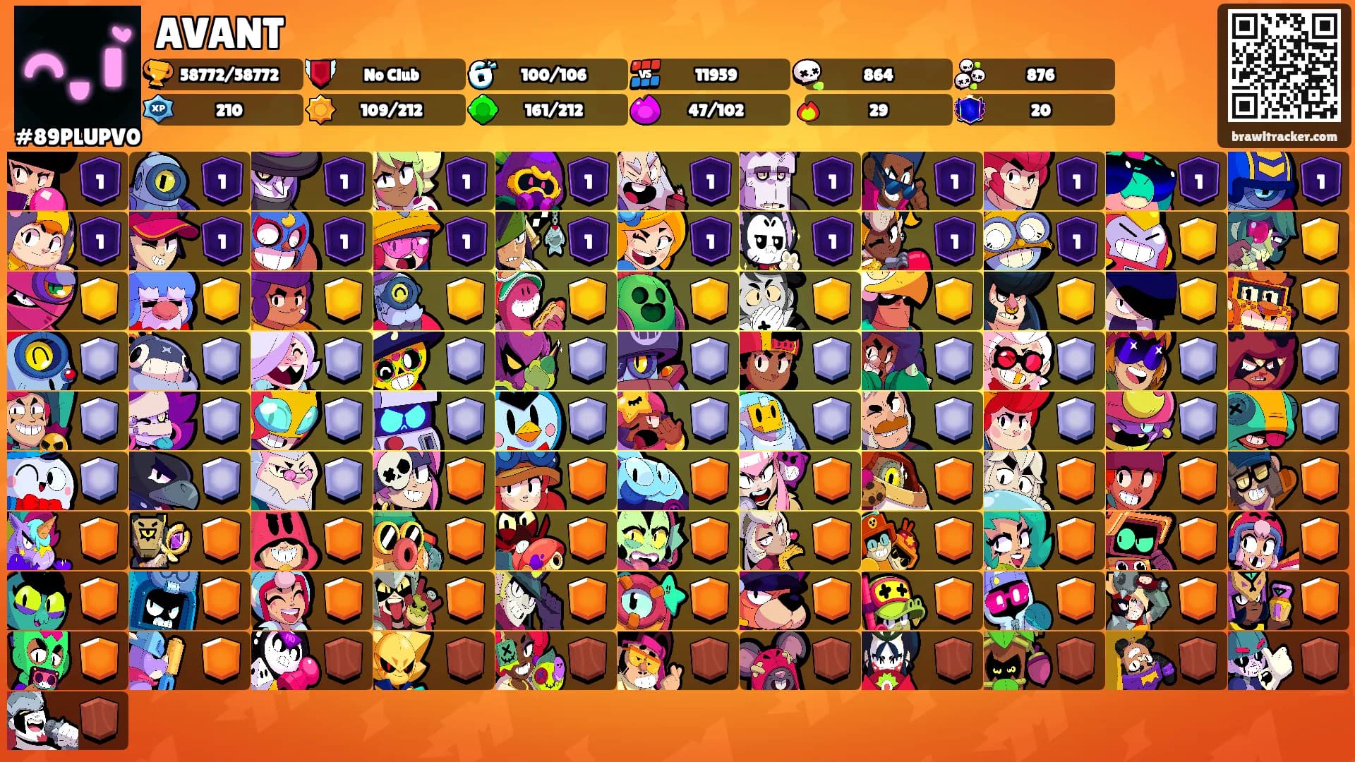AVANT's Ranks