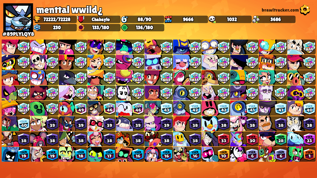 menttal wwild¿'s Ranks